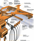 Fully Assembled Bridge Crane with Wire Rope Hoist Hoist – 3 Ton to 10 Ton Capacity - American Hoists