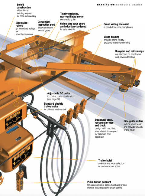 Fully Assembled Bridge Crane with Wire Rope Hoist Hoist – 3 Ton to 10 Ton Capacity - American Hoists